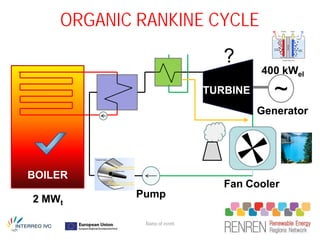 ORGANIC RANKINE CYCLE
                                ?
                                       400 kWel
                             TURBINE      ~
                                       Generator




BOILER
                                Fan Cooler
2 MWt      Pump

             Name of event
 