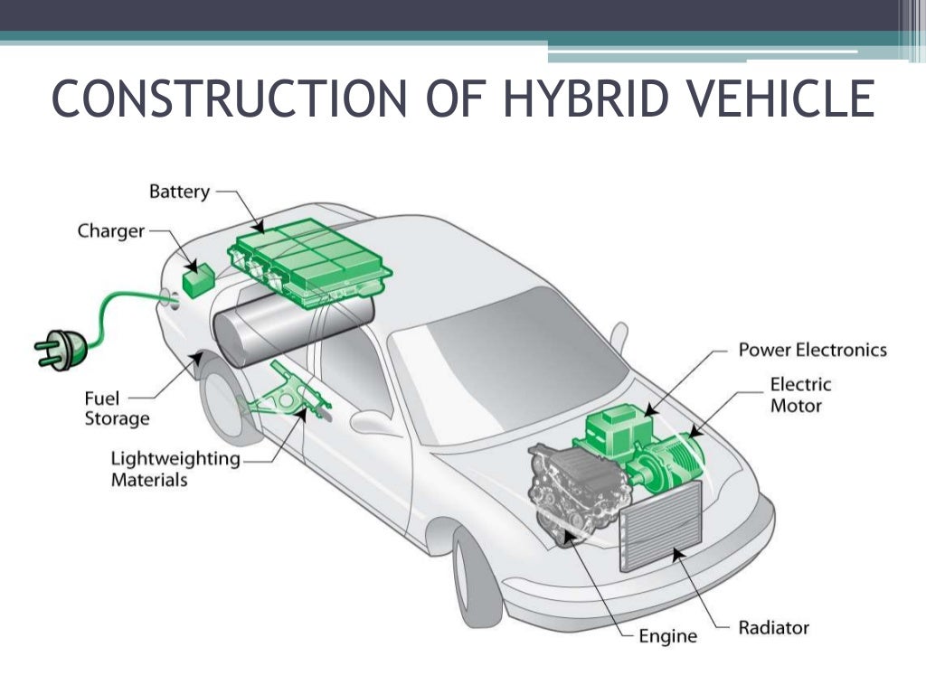 Hybrid Vehicle Technology