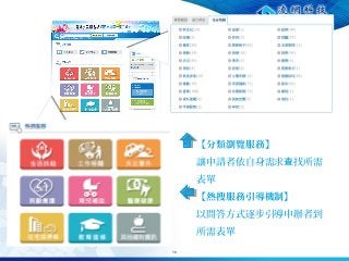 10
• 【分類瀏覽服務】
讓申請者依自身需求 找所需查
表單
• 【熱搜服務引導機制】
以問答方式逐步引導申辦者到
所需表單
 