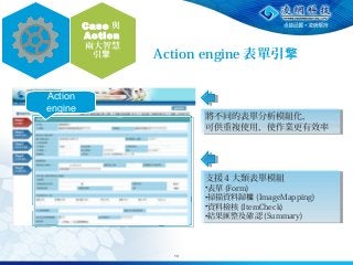 13
Action
engine
Action engine  表單引擎
將不同的表單分析模組化，
可供重複使用，使作業更有效率
將不同的表單分析模組化，
可供重複使用，使作業更有效率
支援 4 大類表單模組
•表單 (Form)
•掃描資料歸檔 (ImageMapping)
•資料檢核 (ItemCheck)
•結果匯整及確認 (Summary)
支援 4 大類表單模組
•表單 (Form)
•掃描資料歸檔 (ImageMapping)
•資料檢核 (ItemCheck)
•結果匯整及確認 (Summary)
Case 與
Action
兩大智慧
引擎
 