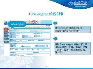 15
Case engine
Case engine 流程引擎
將不同的流程與邏輯模組化，
重複使用來提升系統效率
將不同的流程與邏輯模組化，
重複使用來提升系統效率
運用 Case engine 流程引擎，能
自行定義執行步驟，如資料建檔
、初審、複審、檢視審核結果、
發文等
運用 Case engine 流程引擎，能
自行定義執行步驟，如資料建檔
、初審、複審、檢視審核結果、
發文等
 