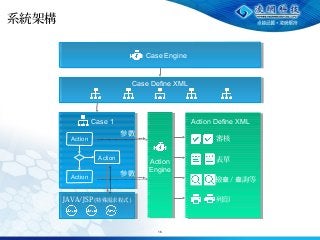 系統架構
16
審核
表單
檢查 / 詢等查
列印
Case Define XML
Action Define XMLCase 1
Action
Action
Action
參數
參數
JAVA/JSP( 特殊需求程式 )
Case Engine
Action
Engine
 
