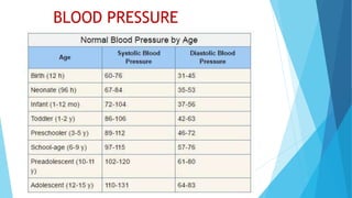 BLOOD PRESSURE
 