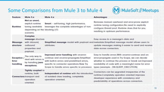 10
Some Comparisons from Mule 3 to Mule 4
 