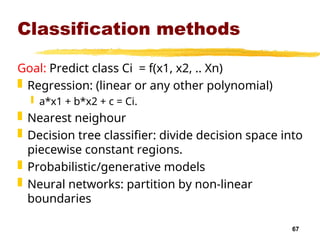 Classification And Partition Data Warehousing and Data Mining – Concepts, Architecture and ...