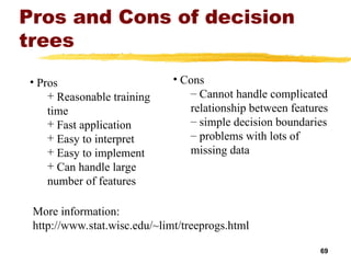 Data Warehousing and Data Mining – Concepts, Architecture and ...