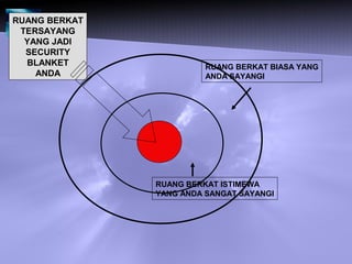 RUANG BERKAT BIASA YANG
ANDA SAYANGI
RUANG BERKAT ISTIMEWA
YANG ANDA SANGAT SAYANGI
RUANG BERKAT
TERSAYANG
YANG JADI
SECURITY
BLANKET
ANDA
 