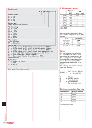 R (Resistance) factors

Model code

Aqueous
fluids
PES*

Element type
FM-P	=	 Flexmicron P (Premium)
Filtration rating
001	 =	 1 µm
003	 =	 3 µm
005	 =	 5 µm
010	 =	 10 µm
020	 =	 20 µm
030	 =	 30 µm
040	 =	 40 µm

Filtration rating

Element length
10		 =	 10"
20		 =	 20"
30		 =	 30"
40		 =	 40"

Seal material
F		 =	 FKM (FPM, Viton®)
N		 =	 NBR
E		 =	 EPDM
Other types of element on request

GF**

10.4
7.5
4.4
1.8
1.8
0.9
0.9

5.4
4.3
3.2
-

1 µm
3 µm
5 µm
10 µm
20 µm
30 µm
40 µm

Oils

*	 ß > 5,000
**	ß > 20,000

Maximum differential pressure Δpmax
and permitted temperature range at the
element:
Filter material
PES
8 bar
6.5 bar
5 bar

Fluid
temperature

Filter material
PES	 =	 Polyester
GF		 =	 Glass fibre
End cap type
1			 =	 plug-in adapter (1x 222 O-ring), flat end cap, element Ø 64 mm
2			 =	 plug-in adapter (2x 222 O-ring), flat end cap, element Ø 64 mm
3			 =	 plug-in adapter (2x 222 O-ring), flat end cap, element Ø 70 mm
5			 =	 plug-in adapter (2x 222 O-ring), locating spigot, element Ø 70 mm
7			 =	 bayonet (2x 226 O-ring), locating spigot, element Ø 70 mm
10		 =	 open (gasket DOE), element Ø 64 mm
12		 =	 Cuno adapter (hanging elements), element Ø 64 mm
others on request

PES*

32.0
24.0
18.0
17.0
15.0
14.0
14.0

N  40  FM-P  005 - PES 1 F 

-10 ... 30 °C
-10 ... 60 °C
-10 ... 100 °C

Sizing

The total pressure drop of the filter
at a certain flow rate is the sum of
the housing Δp and the element Δp.
The housing pressure drop can be
determined using the pressure drop
curves. The pressure drop of the
elements is calculated using the R
factors.
The following calculation is based on
clean filter elements.
Δp [bar] =
		

R x V (mm²/s) x Q (l/min)
n x l (inch) x 1000

R	
V	
Q	
n	
l	

R factor
Viscosity (mm²/s)
Flow rate (l/min)
No. of elements
Element length (inch)

=	
=	
=	
=	
=	

Maximum permitted flow rate
Element length
10"
13"
20"
30"
40"

Maximum permitted
flow rate
20 l/min
26 l/min
40 l/min
60 l/min
80 l/min

E 7.624.1/07.12

Other flow rates on request.

236

 