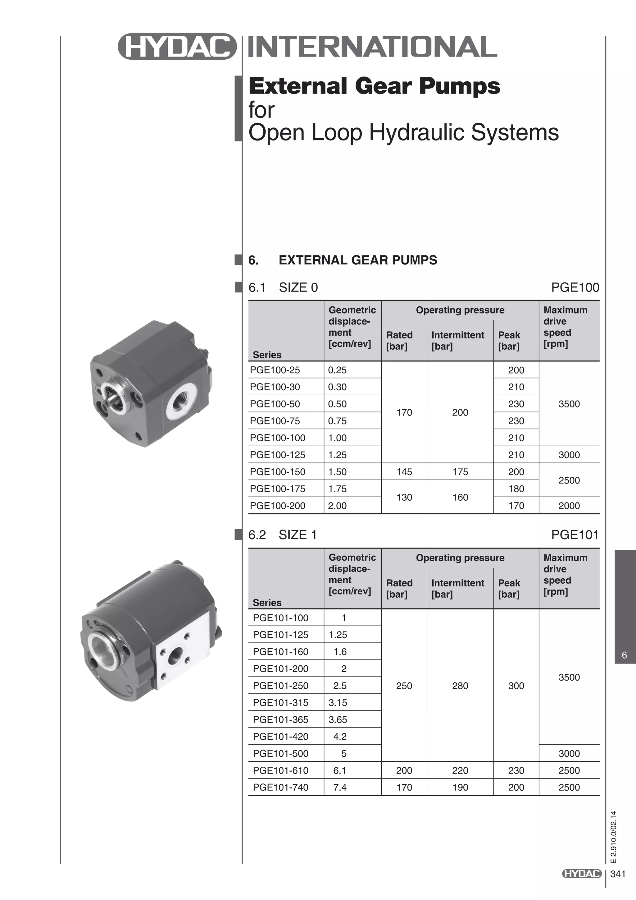 HYDAC PGE Series External Gear Pump PDF