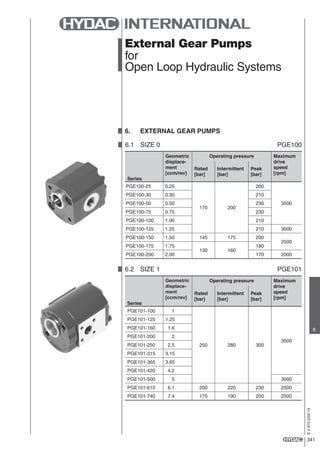 341
E2.910.0/02.14
6
External Gear Pumps
for
Open Loop Hydraulic Systems
6.	 EXTERNAL GEAR PUMPS
Series
Geometric
displace-
ment
[ccm/rev]
Operating pressure Maximum
drive
speed
[rpm]
Rated
[bar]
Intermittent
[bar]
Peak
[bar]
PGE101-100 1
250 280 300
3500
PGE101-125 1.25
PGE101-160 1.6
PGE101-200 2
PGE101-250 2.5
PGE101-315 3.15
PGE101-365 3.65
PGE101-420 4.2
PGE101-500 5 3000
PGE101-610 6.1 200 220 230 2500
PGE101-740 7.4 170 190 200 2500
Series
Geometric
displace-
ment
[ccm/rev]
Operating pressure Maximum
drive
speed
[rpm]
Rated
[bar]
Intermittent
[bar]
Peak
[bar]
PGE100-25 0.25
170 200
200
3500
PGE100-30 0.30 210
PGE100-50 0.50 230
PGE100-75 0.75 230
PGE100-100 1.00 210
PGE100-125 1.25 210 3000
PGE100-150 1.50 145 175 200
2500
PGE100-175 1.75
130 160
180
PGE100-200 2.00 170 2000
6.2	 SIZE 1 PGE101
6.1	 SIZE 0 PGE100
 