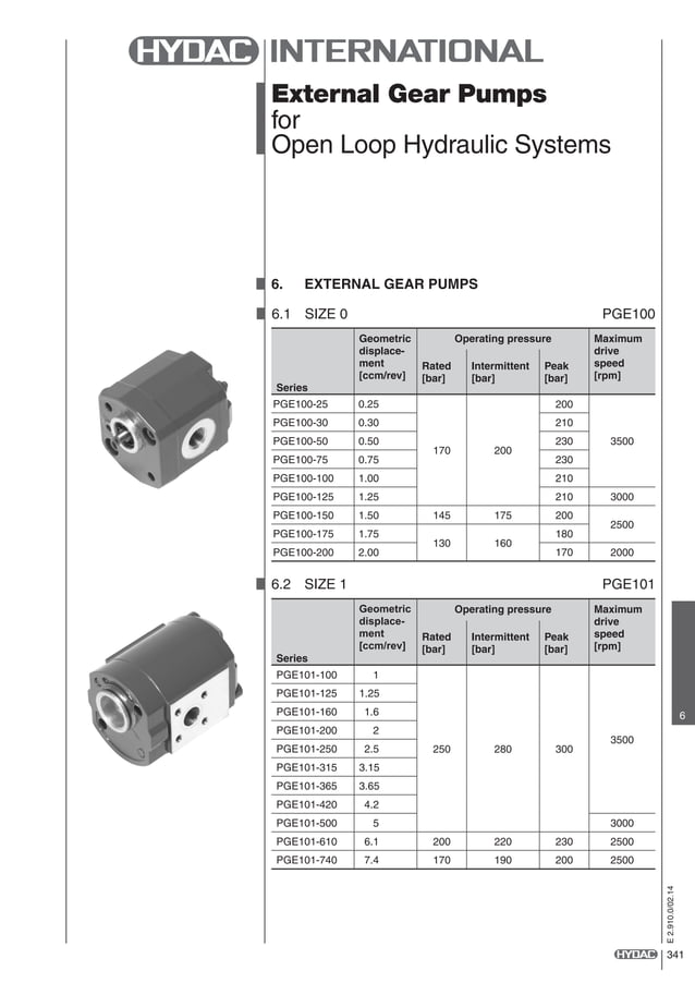 HYDAC PGE Series External Gear Pump PDF