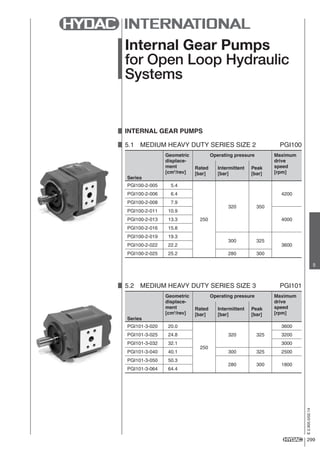 299
E2.905.0/02.14
5
Internal Gear Pumps
for Open Loop Hydraulic
Systems
INTERNAL GEAR PUMPS
5.1	 MEDIUM HEAVY DUTY SERIES SIZE 2 PGI100
5.2	 MEDIUM HEAVY DUTY SERIES SIZE 3 PGI101
Series
Geometric
displace-
ment
[cm3
/rev]
Operating pressure Maximum
drive
speed
[rpm]
Rated
[bar]
Intermittent
[bar]
Peak
[bar]
PGI100-2-005 5.4
250
320 350
4200PGI100-2-006 6.4
PGI100-2-008 7.9
PGI100-2-011 10.9
4000PGI100-2-013 13.3
PGI100-2-016 15.8
PGI100-2-019 19.3
300 325
3600PGI100-2-022 22.2
PGI100-2-025 25.2 280 300
Series
Geometric
displace-
ment
[cm3
/rev]
Operating pressure Maximum
drive
speed
[rpm]
Rated
[bar]
Intermittent
[bar]
Peak
[bar]
PGI101-3-020 20.0
250
320 325
3600
PGI101-3-025 24.8 3200
PGI101-3-032 32.1 3000
PGI101-3-040 40.1 300 325 2500
PGI101-3-050 50.3
280 300 1800
PGI101-3-064 64.4
 