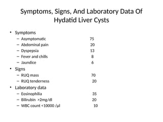 Symptoms, Signs, And Laboratory Data Of
Hydatid Liver Cysts
• Symptoms
– Asymptomatic 75
– Abdominal pain 20
– Dyspepsia 13
– Fever and chills 8
– Jaundice 6
• Signs
– RUQ mass 70
– RUQ tenderness 20
• Laboratory data
– Eosinophilia 35
– Bilirubin >2mg/dl 20
– WBC count <10000 /µl 10
 