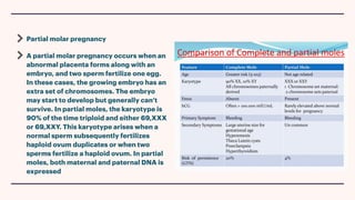 Partial molar pregnancy
A partial molar pregnancy occurs when an
abnormal placenta forms along with an
embryo, and two sperm fertilize one egg.
In these cases, the growing embryo has an
extra set of chromosomes. The embryo
may start to develop but generally can’t
survive. In partial moles, the karyotype is
90% of the time triploid and either 69,XXX
or 69,XXY. This karyotype arises when a
normal sperm subsequently fertilizes
haploid ovum duplicates or when two
sperms fertilize a haploid ovum. In partial
moles, both maternal and paternal DNA is
expressed
 