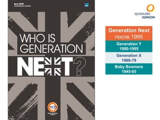 Generation Next 
после 1995 
Generation Y 
1980-1995 
Generation X 
1966-79 
Baby Boomers 
1945-65 
 