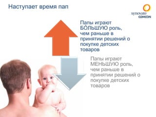 Наступает время пап 
Папы играют 
БÓЛЬШУЮ роль, 
чем раньше в 
принятии решений о 
покупке детских 
товаров 
Папы играют 
МЕНЬШУЮ роль, 
чем раньше в 
принятии решений о 
покупке детских 
товаров 
 