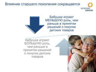 Влияние старшего поколения сокращается 
Бабушки играют 
МЕНЬШУЮ роль, чем 
раньше в принятии 
решений о покупке 
детских товаров 
Бабушки играют 
БÓЛЬШУЮ роль, 
чем раньше в 
принятии решений 
о покупке детских 
товаров 
 