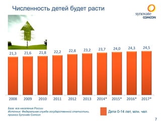 Численность детей будет расти 
21,3 21,6 21,8 22,2 22,8 23,2 23,7 24,0 24,3 24,5 
2008 2009 2010 2011 2012 2013 2014* 2015* 2016* 2017* 
Дети 0-14 лет, млн. чел 
База: все население России 
Источник: Федеральная служба государственной статистики, 
прогноз Synovate Comcon 
7 
 