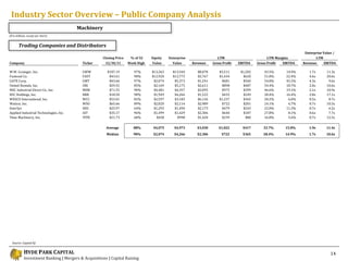 Industry Sector Overview – Public Company Analysis
                                        Machinery
($ in millions, excep...