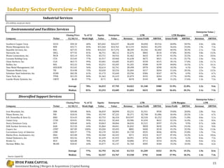 Industry Sector Overview – Public Company Analysis
                                    Industrial Services
($ in millions,...