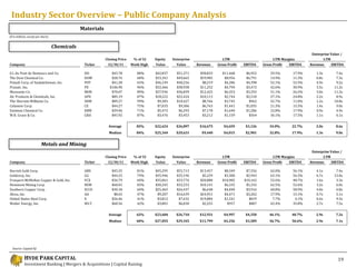 Industry Sector Overview – Public Company Analysis
                                                Materials
($ in million...