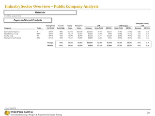 Industry Sector Overview – Public Company Analysis
                                        Materials
($ in millions, excep...