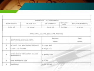   PREFERENTIAL LOCATION CHARGES First to 3rd Floor 4th to 7th Floor 8th to 11th Floor 12th to 15th Floor Pool / Club / Park Facing Rs. 300 psf. Rs. 225 psf. Rs. 150 psf. Rs. 75 psf. Rs. 50 psf.     ADDITIONAL CHARGES (ONE TIME PAYMENT) 1 CAR PARKING (ONE  MANDATORY  ) Basement Open 200000/- 125000/- 2 INTEREST  FREE  MAINTENANCE  SECURITY Rs 25/- per  sq.ft 3 E.E.C & F.F.C  CHARGES Rs 80/- per sq.ft 4 POWER BACKUP INSTALLATION CHARGES (MInimum 3KVA) Rs. 15000 per KVA 5 CLUB MEMBERSHIP FEES Rs.75,000/- 6 LEASE RENT Rs. 75/- per  sq.ft 