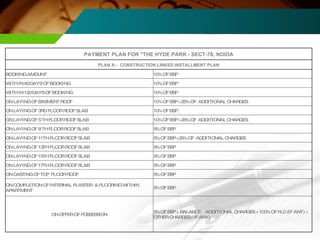 PAYMENT PLAN FOR "THE HYDE PARK - SECT-78, NOIDA PLAN A:-  CONSTRUCTION LINKED INSTALLMENT PLAN BOOKING AMOUNT 10% OF BSP  WITH IN 60 DAYS OF BOOKING 10% OF BSP  WITH IN 120 DAYS OF BOOKING 10% OF BSP ON LAYING OF BASMENT ROOF 10% OF BSP +25% OF  ADDITIONAL CHARGES ON LAYING OF 3RD FLOOR ROOF SLAB 10% OF BSP  ON LAYING OF 5 TH FLOOR ROOF SLAB 10% OF BSP +25% OF  ADDITIONAL CHARGES ON LAYING OF 8 TH FLOOR ROOF SLAB 5% OF BSP ON LAYING OF 11TH FLOOR ROOF SLAB 5% OF BSP +25% OF  ADDITIONAL CHARGES ON LAYING OF 13TH FLOOR ROOF SLAB 5% OF BSP  ON LAYING OF 15TH FLOOR ROOF SLAB 5% OF BSP  ON LAYING OF 17TH FLOOR ROOF SLAB 5% OF BSP  ON CASTING OF TOP  FLOOR ROOF 5% OF BSP  ON COMPLETION OF INTERNAL PLASTER  & FLOORING WITHIN APARTMENT 5% OF BSP ON OFFER OF POSSESSION 5% OF BSP + BALANCE  ADDITIONAL CHARGES + 100% OF PLC (IF ANY) + OTHER CHARGES ( IF ANY) 