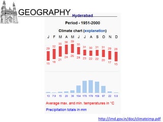GEOGRAPHY

http://imd.gov.in/doc/climateimp.pdf

 