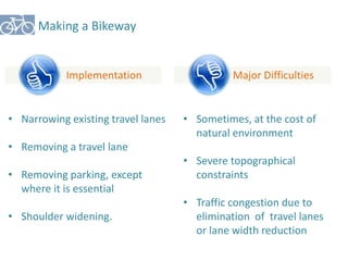 Major Difficulties 
Making a Bikeway 
Implementation 
• Narrowing existing travel lanes 
• Removing a travel lane 
• Removing parking, except 
where it is essential 
• Shoulder widening. 
• Sometimes, at the cost of 
natural environment 
• Severe topographical 
constraints 
• Traffic congestion due to 
elimination of travel lanes 
or lane width reduction 
 