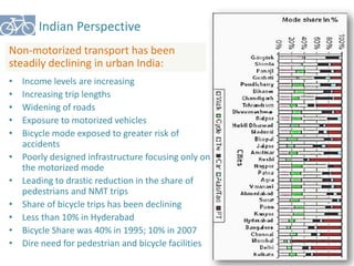 Indian Perspective 
Non-motorized transport has been 
steadily declining in urban India: 
• Income levels are increasing 
• Increasing trip lengths 
• Widening of roads 
• Exposure to motorized vehicles 
• Bicycle mode exposed to greater risk of 
accidents 
• Poorly designed infrastructure focusing only on 
the motorized mode 
• Leading to drastic reduction in the share of 
pedestrians and NMT trips 
• Share of bicycle trips has been declining 
• Less than 10% in Hyderabad 
• Bicycle Share was 40% in 1995; 10% in 2007 
• Dire need for pedestrian and bicycle facilities 
 