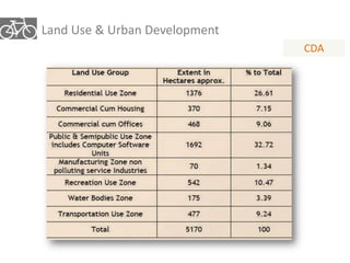 Land Use & Urban Development 
CDA 
 