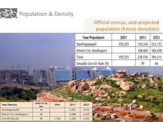 Population & Density 
Official census, and projected 
population (future densities) 
 