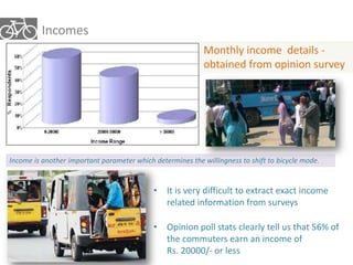 Incomes 
Monthly income details - 
obtained from opinion survey 
Income is another important parameter which determines the willingness to shift to bicycle mode. 
• It is very difficult to extract exact income 
related information from surveys 
• Opinion poll stats clearly tell us that 56% of 
the commuters earn an income of 
Rs. 20000/- or less 
 