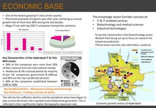 ECONOMIC BASE
The old city has suffered a decline and the peripheral areas have begun to
play a more dominant role in growth and employment generation. This is
reflected in their significantly higher demographic expansion rate. Economic growth centres of Hyderabad
Key Characteristics of the Hyderabad IT & ITeS-
BPO cluster
• 34% of the companies earn more than 50%
of their revenue from the international market
• Healthcare & life science(catered by majority
of pvt. ltd. companies), government & defense
and BFSI are the top 3 preferred verticals
• 40% of the companies established between
1990 & 2000
Key beneficial factors - Manpower training and technology
Key hindrances - Funding and taxes & duties
The knowledge sector Corridor consists of:
• IT & IT enabled services
• Biotechnology and medical sciences
• Industrial technologies
To tap the investments in the biotechnology sector
•Biotech Park being set up to focus on research for
industrial production.
•Thrust areas-vaccines, bio-informatics, seeds etc.
• One of the fastest growing IT cities of the country
• Phenomenal growth of exports year after year, achieving an annual
growth rate of more than 80% during the last decade.
• Mega IT hub with top 500 IT companies having their presence
 