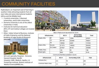 COMMUNITY FACILITIES
60 multi-specialty Hospitals - Osmania
General Hospital, Gandhi
Hospital, CARE, Mediciti, Apollo, L.V.
Prasad Eye Institute, Nizams Institute of
Medical Science(NIMS) etc.,
Hyderabad is an important seat of learning in
southern India attracting students from all
over India and some international students
(Africa and the Middle East)
• 2 central universities, 3 deemed
universities, and 6 state universities.
• Osmania University is one of the oldest
universities in India.
• Institutes for technical education
JNTU, IIIT and medical colleges are located
there
• Other- Indian School of Business, Institute
of Public Enterprise and the National
Academy of Legal Studies & Research
(NALSAR)
 