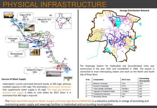 PHYSICAL INFRASTRUCTURE
The Hyderabad Metropolitan Water Supply and Sewerage Board (HMWSSB) is a statutory authority in charge of providing and
maintaining water supply and sewerage facilities in Hyderabad and surrounding municipalities.
Hyderabad’s current estimated demand stands at 290 mgd, whereas
installed capacity is 245 mgd. The estimated ground water extraction
that supplements water supply is 25 mgd. The huge gap between
demand and supply is likely to only widen by 2021 when it is
estimated that 400 mgd is required.
The Sewerage System for Hyderabad and Secunderabad cities was
constructed in the year 1931 and remodelled in 1985. The system is
connected to main intercepting sewers one each on the North and South
side of River Musi.
Sewage Distribution Network
Sources of Water Supply
 