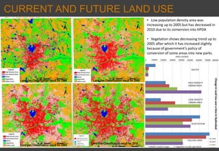 CURRENT AND FUTURE LAND USE
PATTERN
Land Use Classification result for 1989 Land Use Classification result for 2000
Land Use Classification result for 2005
Land Use Classification result for 2010
*LANDSAT Satellite images ** Vegetation includes agricultural
• Low population density area was
increasing up to 2005 but has decreased in
2010 due to its conversion into HPDA
• Vegetation shows decreasing trend up to
2005 after which it has increased slightly
because of government’s policy of
conversion of some areas into new parks.
 