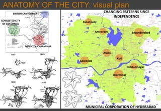 Golconda
Charminar
Dilshuknagar
Abids
Koti
SecunderabadAmeerpet
Kukatpally
ANATOMY OF THE CITY: visual plan
CHANGING PATTERNS SINCE
INDEPENDENCE
MUNICIPAL CORPORATION OF HYDERABAD
CONGESTED CITY
OF GOLCONDA
BRITISH CANTONMENT
NEW CITY: CHARMINAR
 