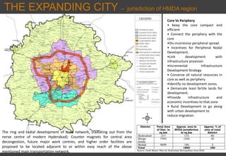 THE EXPANDING CITY – jurisdiction of HMDA region
Core Vs Periphery
• Keep the core compact and
efficient
• Connect the periphery with the
core
•Dis‐incentivise peripheral sprawl.
• Incentives for Peripheral Nodal
Development.
•Link development with
infrastructure provision
•Incremental Infrastructure
Development Strategy
• Conserve all natural resources in
core as well as periphery
•Identify no development zones.
• Demarcate least fertile lands for
development.
•Provide infrastructure and
economic incentives to that zone
• Rural Development to go along
with urban development to
reduce migration.
The ring and radial development of road network, (radiating out from the
nerve centre of modern Hyderabad). Counter magnets for central area
decongestion, future major work centres, and higher order facilities are
proposed to be located adjacent to or within easy reach of the above
mentioned main transportation network.
 