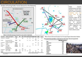 CIRCULATION
Analysis of Existing Public Transit Demand on the Network
Mass Transit Demand Analysis for Principal Origin-Destination Nodes
Public transit’s
predominance has been
slipping in recent years
due to issues relating to
reliability, cost, and
travel time. If the
current trends
continue, there will be
further decline in bus
ridership, an increase in
use of personal
vehicles, an increase in
traffic congestion, and
an increase in
emissions from the
motor vehicle sector.
 