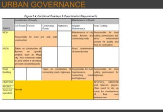 URBAN GOVERNANCE
 