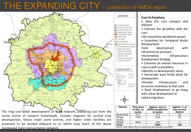Hmda Master Plan For Peripheral Ring Road Hmda Master Plan For Peripheral Ring Road