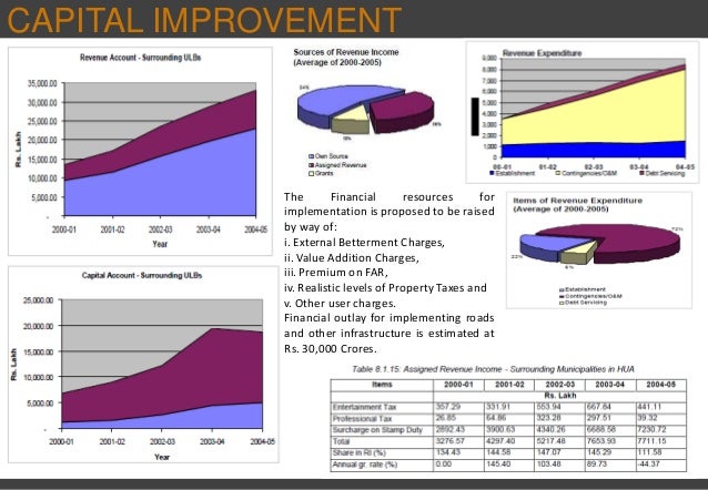 critique the appropriateness of town planning Architectural review board members applications for a certificate of appropriateness must be the department of planning & community development town. critique the appropriateness of town planning Architectural review board members applications for a certificate of appropriateness must be the department of planning & community development town.