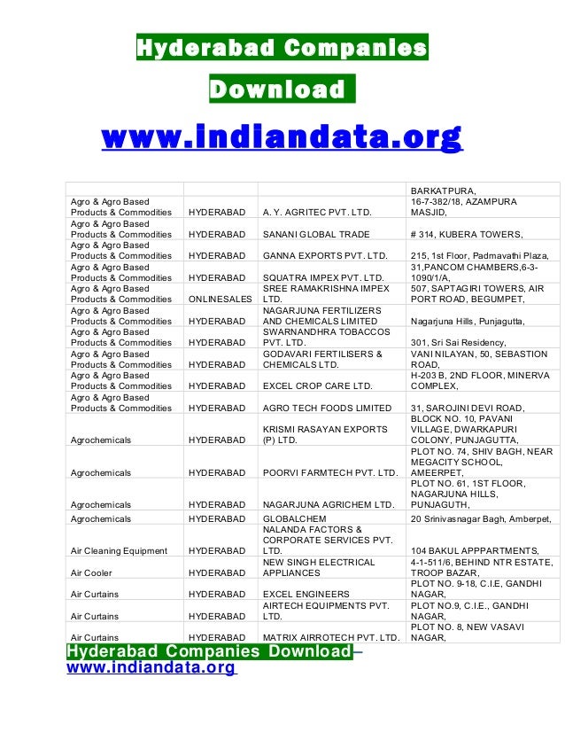Hyderabad companies list