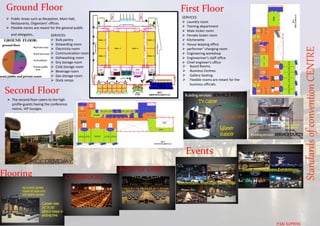 StandardsofconventionCENTRE
Ground Floor
 Public Areas such as Reception, Main Hall,
Restaurants, Organizers’ offices.
 Flexible rooms are meant for the general public
and delegates.
First Floor
 Board Rooms.
 Business Centres.
 Gallery Seating.
 Flexible rooms are meant for the
business officials.
Second Floor
 The second floor caters to the high
profile guests having the conference
rooms, VIP lounges.
Events
Flooring
SERVICES:
 Bulk pantry
 Stewarding room
 Electricity room
 Communication room
 Dishwashing room
 Dry storage room
 Cold storage room
 Beverage room
 Gas storage room
 Dock ramps
SERVICES:
 Laundry room
 Training department
 Male locker room
 Female locker room
 Kitchenette
 House keeping office
 performer’ changing room
 Engineering workshop
 Engineeriner’s staff office
 Chief engineer’s office
P.SAI SUPRIYA
 