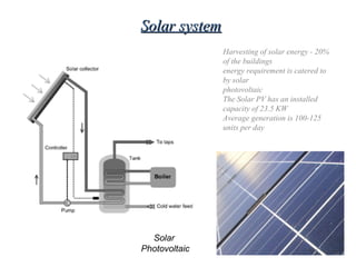 Harvesting of solar energy - 20%
of the buildings
energy requirement is catered to
by solar
photovoltaic
The Solar PV has an installed
capacity of 23.5 KW
Average generation is 100-125
units per day
Solar systemSolar system
Solar
Photovoltaic
 