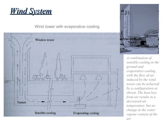 Wind SystemWind System
Wind tower with evaporative cooling
A combination of
sensible cooling in the
ground and
evaporative cooling
with the flow of air
induced by the wind
tower can be achieved
by a configuration as
shown. The heat loss
from air results in a
decreased air
temperature, but no
change in the water
vapour content of the
air.
 