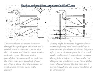 The hot ambient air enters the tower
through the openings in the tower and is
cooled, when it comes in contact with
the cool tower and thus becomes heavier
and sinks down. When an inlet is
provided to the rooms with an outlet on
the other side, there is a draft of cool
air. After a whole of heat exchange, the
wind towers become warm in the
evening.
Daytime and night time operation of a Wind TowerDaytime and night time operation of a Wind Tower
During night the reverse happens; due to
warm surface of wind tower and drop in
temperature of ambient air due to buoyancy
effect, warm air rises upwards. As a result,
cooler ambient air is sucked into the room
through the window. As a bye-product of
this process, wind tower loses the heat that
was collected during the day time and it
becomes ready for use in cold condition up
to the morning.
 