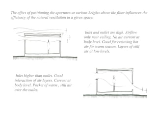 The effect of positioning the apertures at various heights above the floor influences the
efficiency of the natural ventilation in a given space.
Inlet higher than outlet. Good
interaction of air layers. Current at
body level. Pocket of warm , still air
over the outlet.
Inlet and outlet are high. Airflow
only near ceiling. No air current at
body level. Good for removing hot
air for warm season. Layers of still
air at low levels.
 